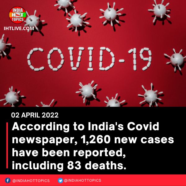 According to India’s Covid, 1,260 new cases have been reported, including 83 deaths