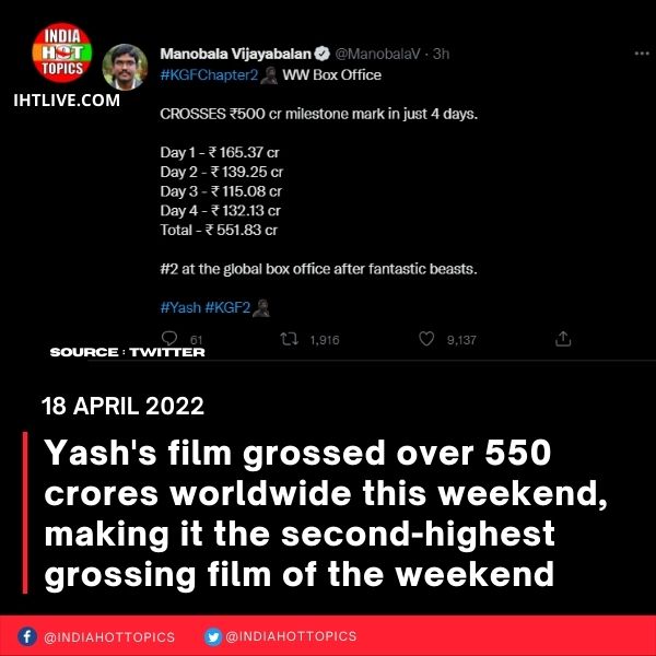 Yash’s film grossed over 550 crores worldwide this weekend, making it the second-highest grossing film of the weekend