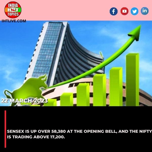 Sensex is up over 58,380 at the opening bell, and the Nifty is trading above 17,200.