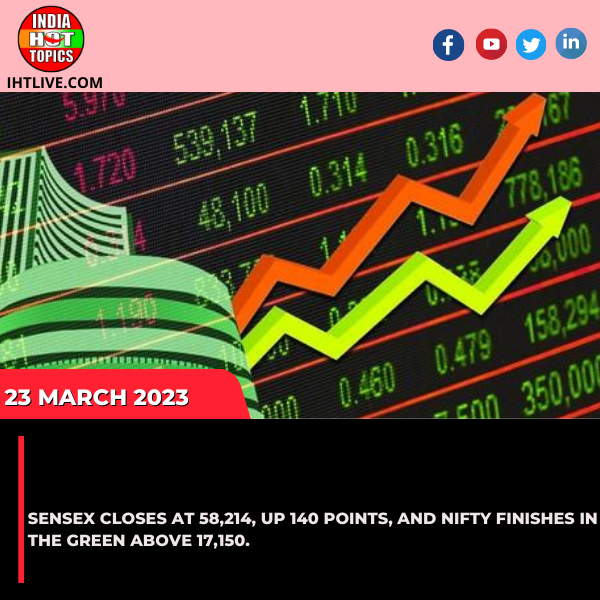 Sensex closes at 58,214, up 140 points, and Nifty finishes in the green above 17,150.