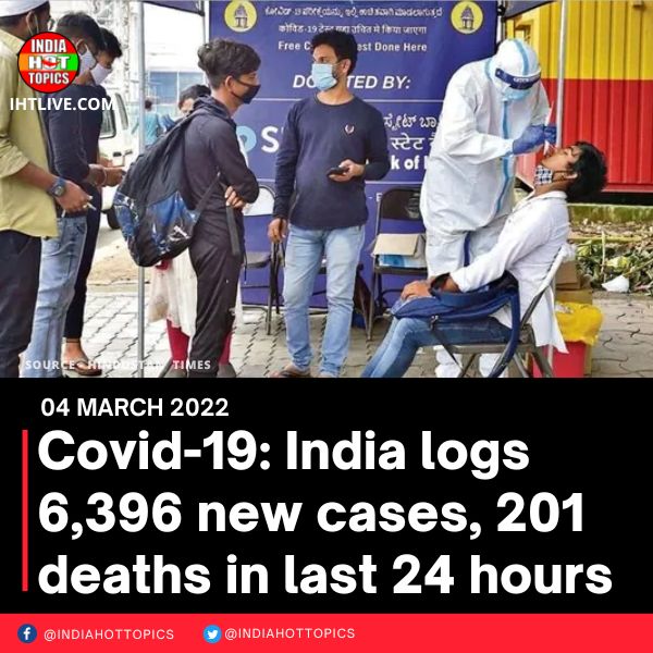 Covid-19: India logs 6,396 new cases, 201 deaths in last 24 hours