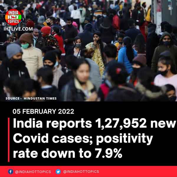 India reports 1,27,952 new Covid cases; positivity rate down to 7.9%
