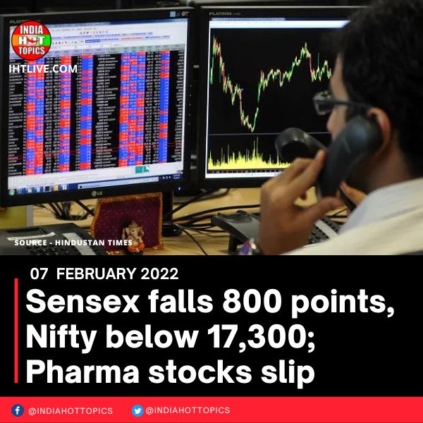 Sensex falls 800 points, Nifty below 17,300; Pharma stocks slip