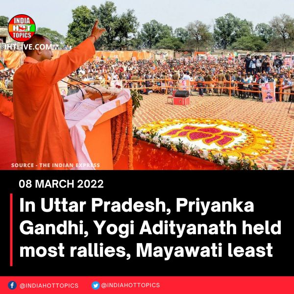 In Uttar Pradesh, Priyanka Gandhi, Yogi Adityanath held most rallies, Mayawati least