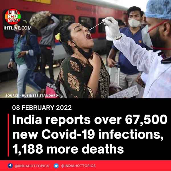 India reports over 67,500 new Covid-19 infections, 1,188 more deaths