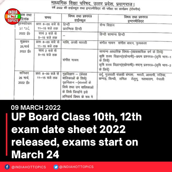 UP Board Class 10th, 12th exam date sheet 2022 released, exams start on March 24