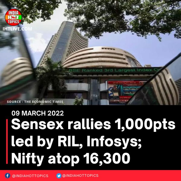 Sensex rallies 1,000pts led by RIL, Infosys; Nifty atop 16,300