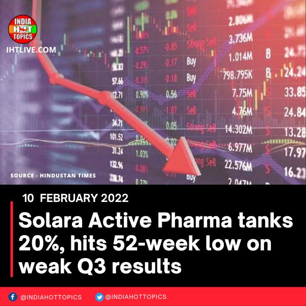 Solara Active Pharma tanks 20%, hits 52-week low on weak Q3 results