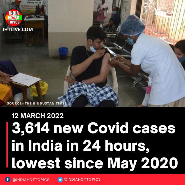3,614 new Covid cases in India in 24 hours, lowest since May 2020