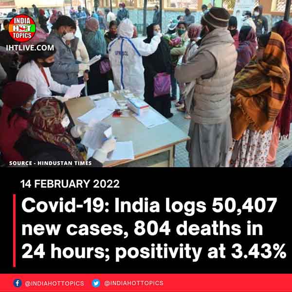 Covid-19: India logs 50,407 new cases, 804 deaths in 24 hours; positivity at 3.43%