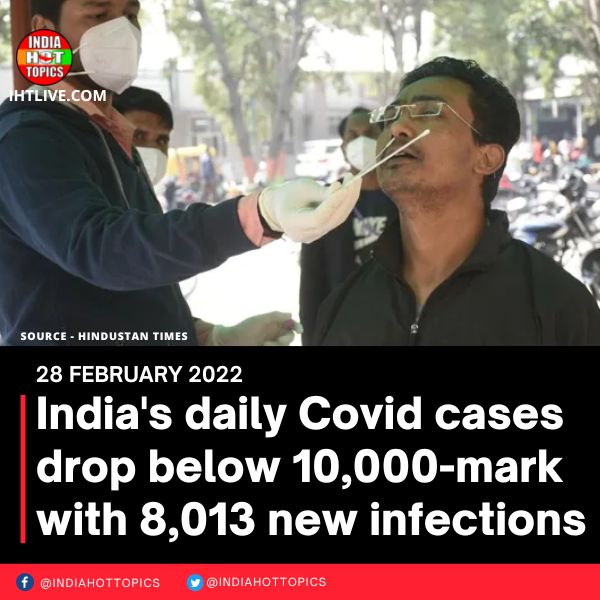 India’s daily Covid cases drop below 10,000-mark with 8,013 new infections