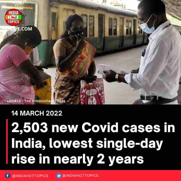 2,503 new Covid cases in India, lowest single-day rise in nearly 2 years